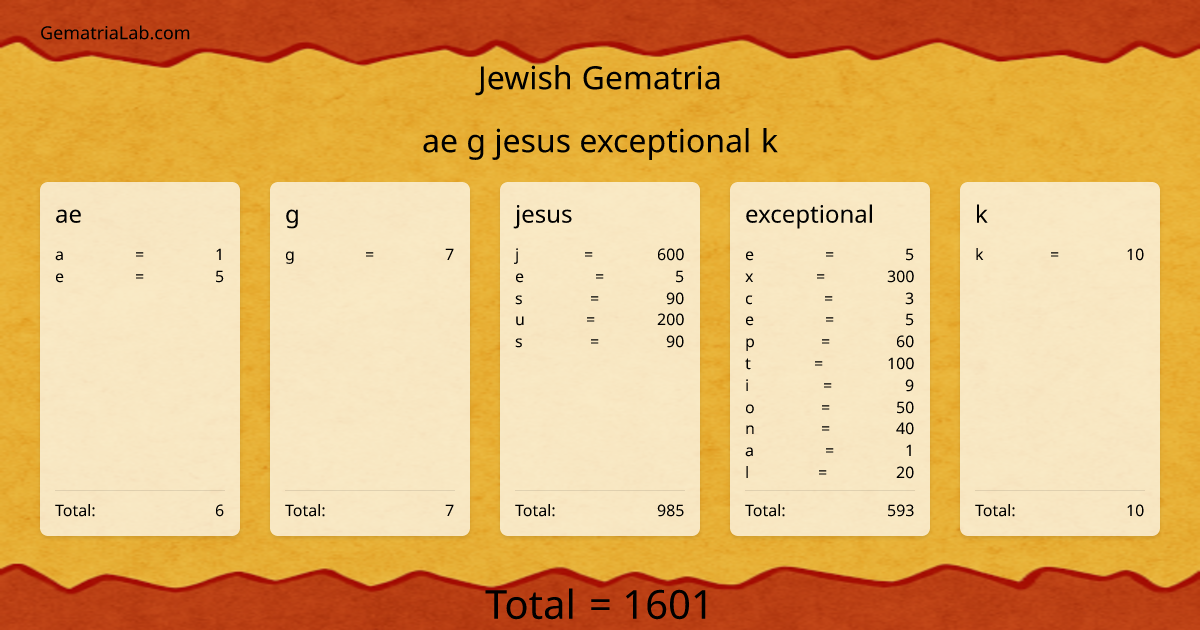ae g jesus exceptional k in jewish Gematria